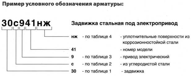 трубопроводная арматура условные обозначения